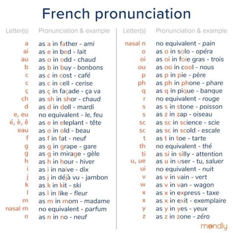 c'est french to english|c'est pronunciation.